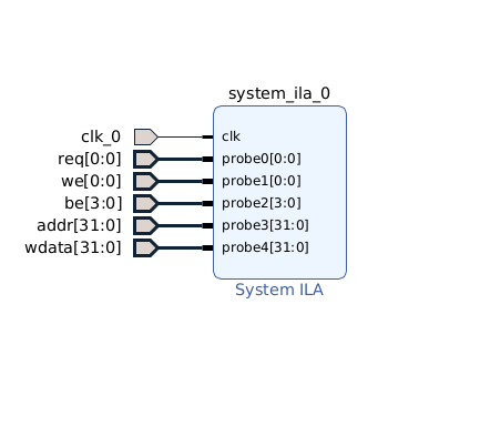 External_ILA