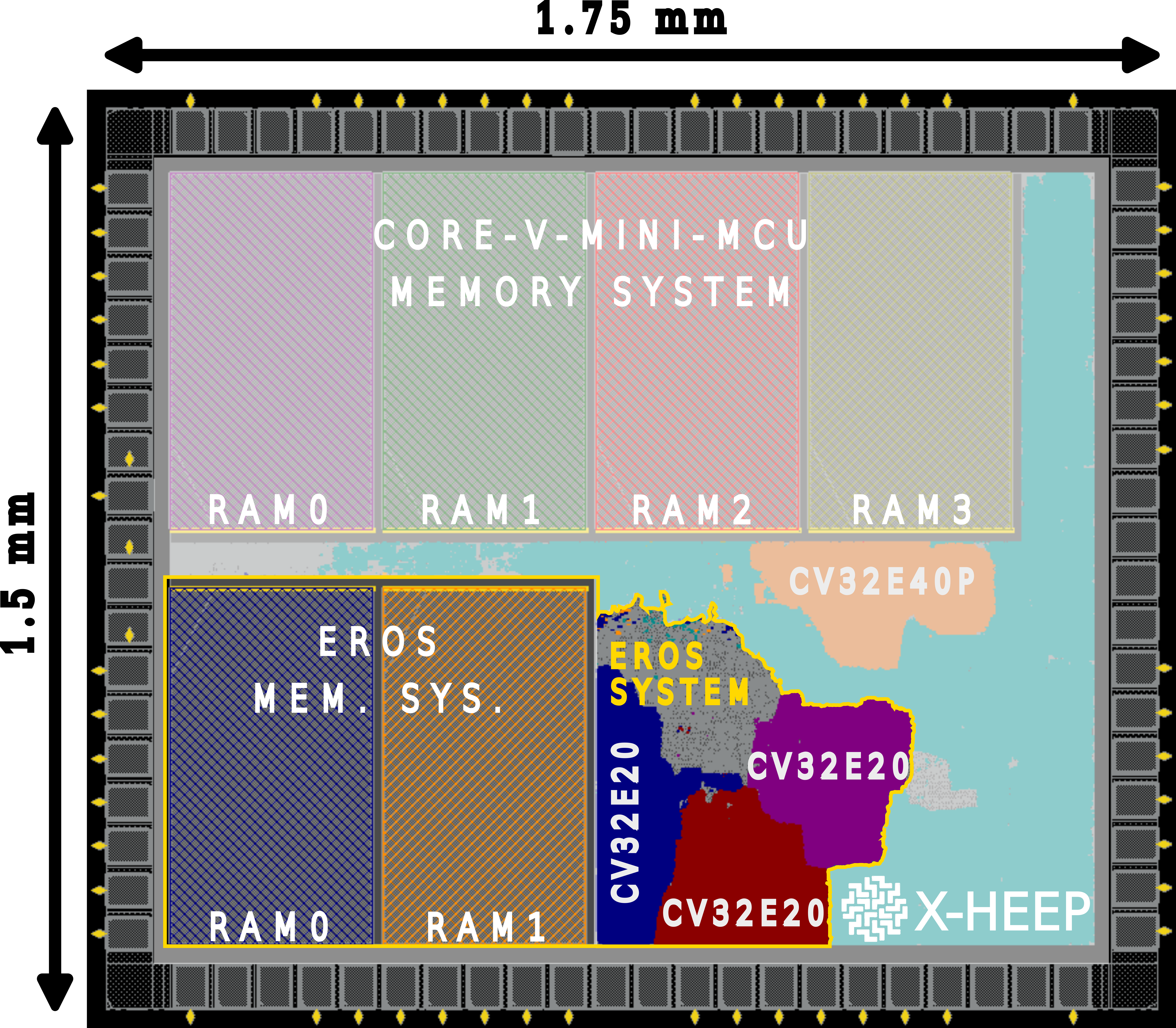 X-EROS